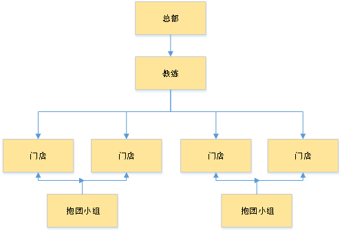 海底捞组织结构图分析图片