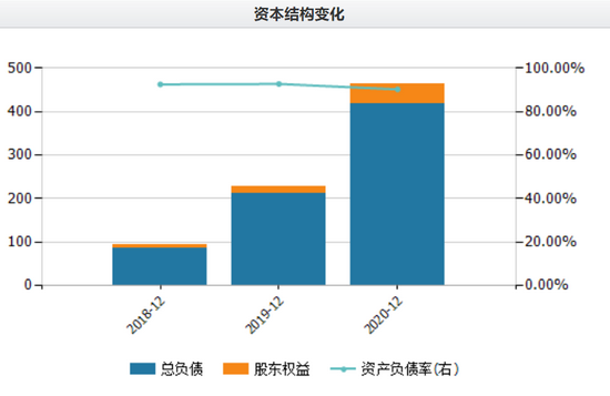 从"规模为王"到仅拿地一处 港龙中国缘何跌落销售百强