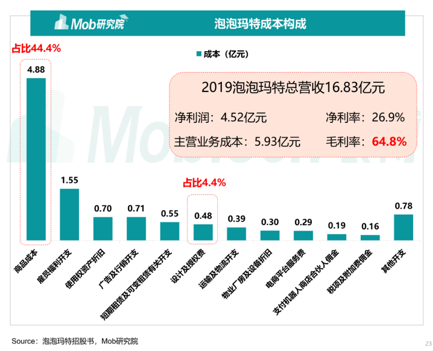 图源：Mob研究院