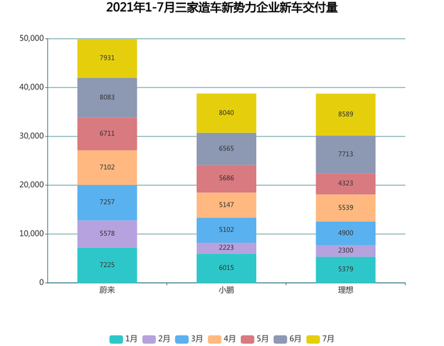 新造车进入下半场 “蔚小理”的排序变“理小蔚”