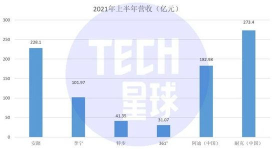 新国货逆袭耐克阿迪之后 李宁鸿星尔克们该怎么走？