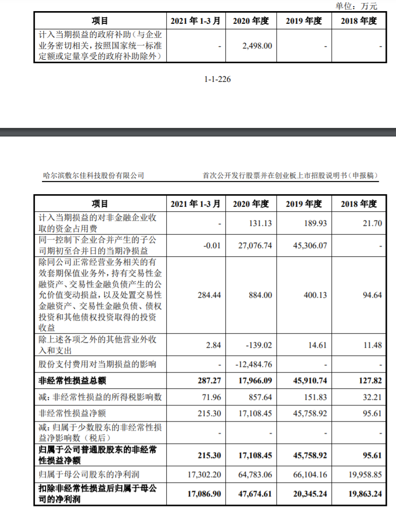 “面膜公司”敷尔佳闯关A股：2020年营收15.8亿 形象宣传推广费近7000万