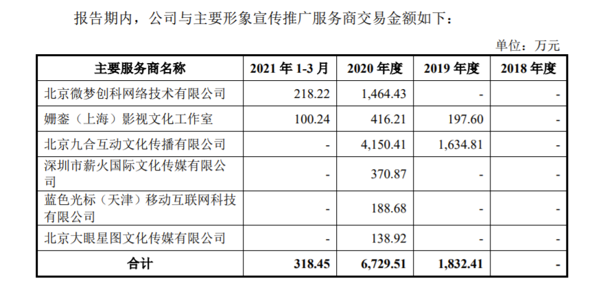 “面膜公司”敷尔佳闯关A股：2020年营收15.8亿 形象宣传推广费近7000万