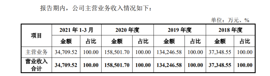 “面膜公司”敷尔佳闯关A股：2020年营收15.8亿 形象宣传推广费近7000万