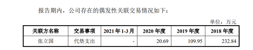 “面膜公司”敷尔佳闯关A股：2020年营收15.8亿 形象宣传推广费近7000万