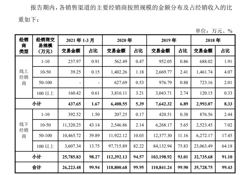 “面膜公司”敷尔佳闯关A股：2020年营收15.8亿 形象宣传推广费近7000万