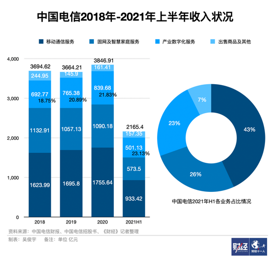 电信运营商收紧云主权 不想再当背后的大佬