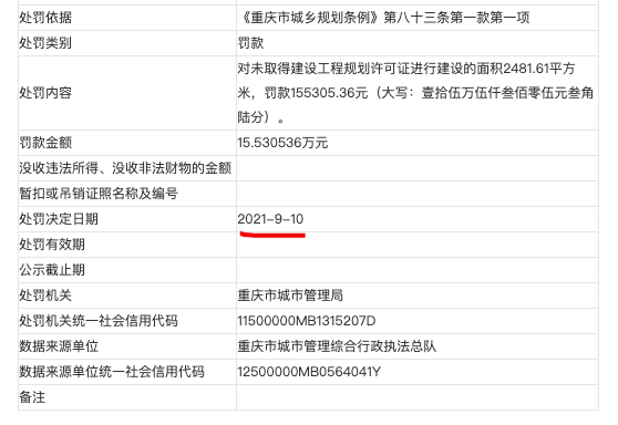 重庆博翠置业再度因违法建设被罚 其系万科旗下子公司