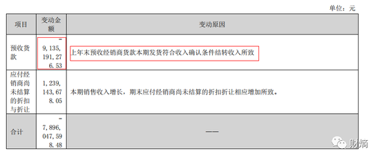 今年上半年洋河的预货收款下降91.35亿元  图源财报
