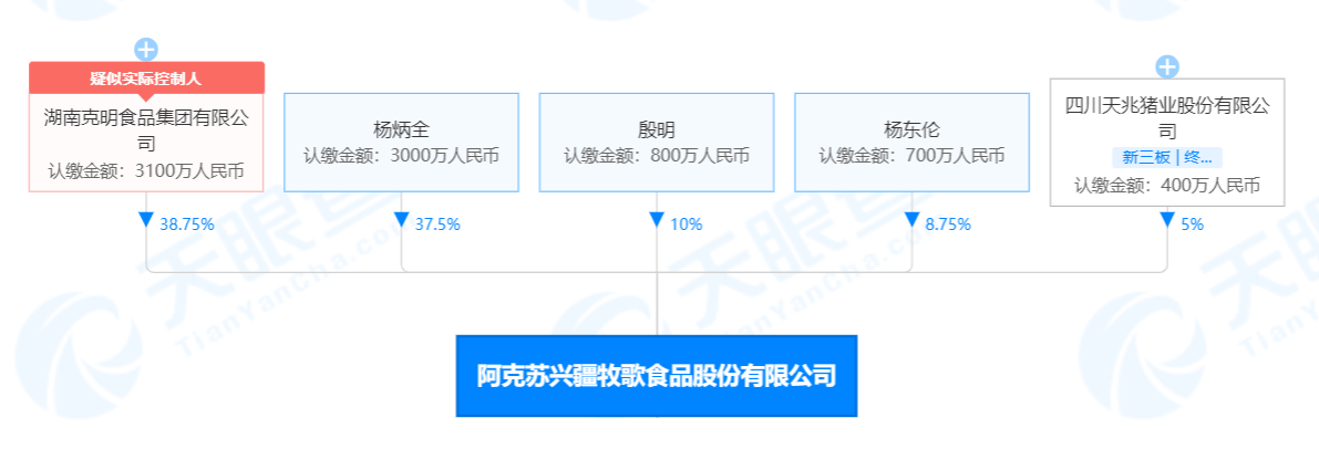 图片来源:天眼查 图片来源:天眼查
