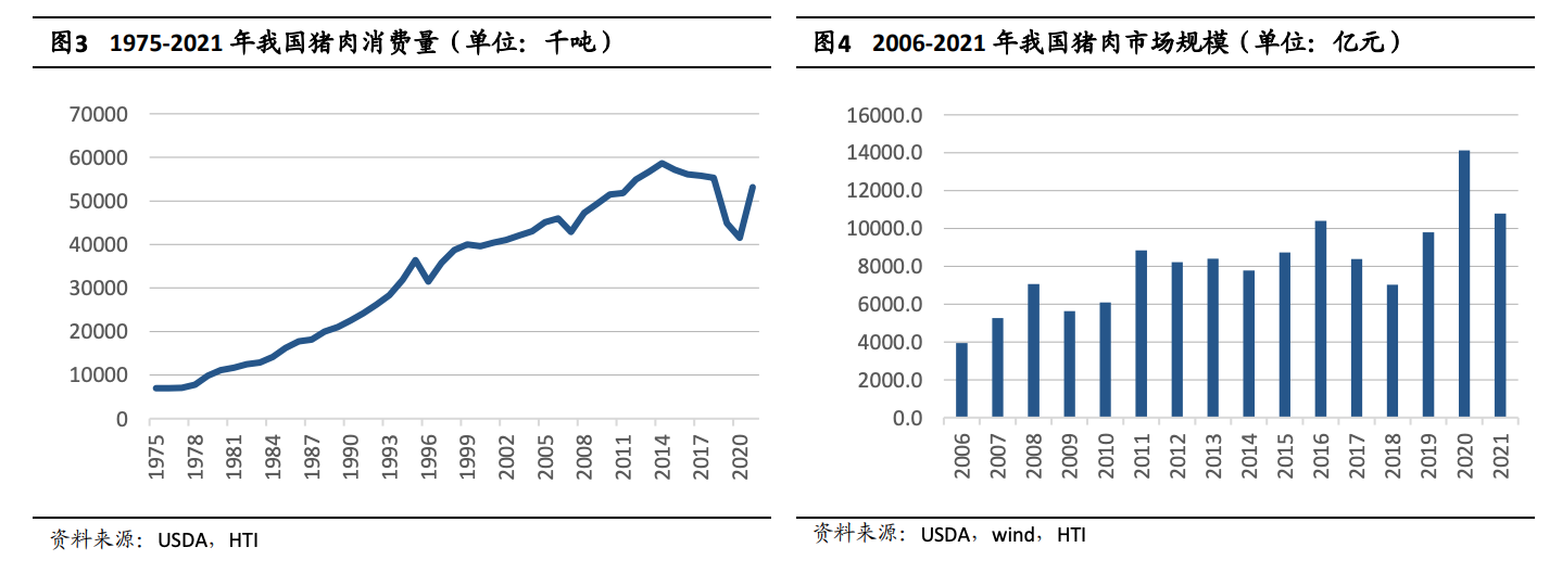 图片来源:海通国际研报 图片来源:海通国际研报