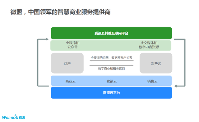 ↑截图自微盟员工提供资料