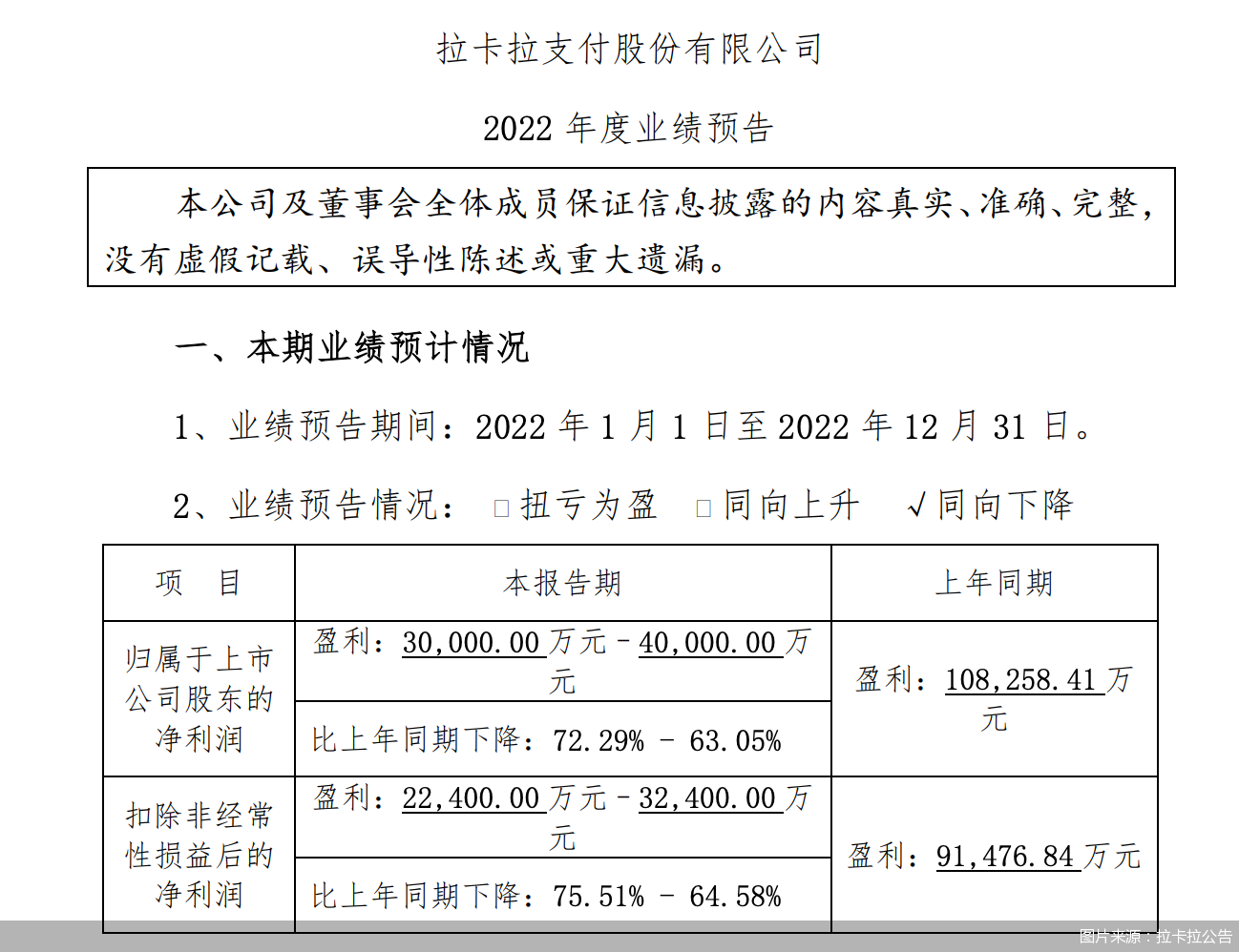 图片来源：拉卡拉公告
