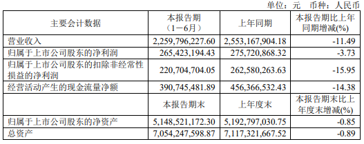 业绩“失速”、股价下跌、高层动荡、监管点名，院士肖伟创立的康缘药业怎么了？