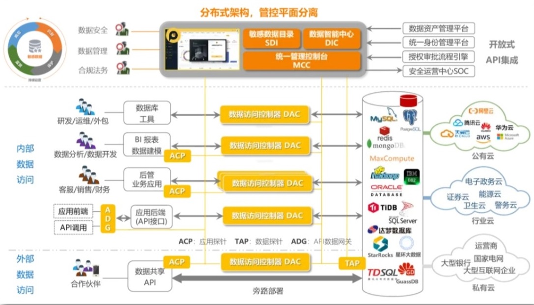 Gartner 《2024安全和风险管理技术路线图》：高价值技术 DSP 进入广泛部署阶段