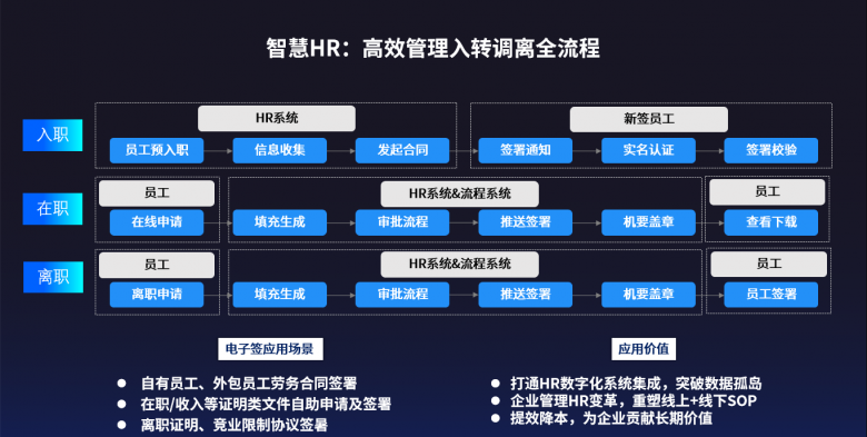 顺丰同城：电子签是企业底盘效率的重要能力