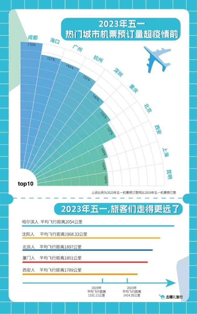 智慧搜“游” 去哪儿联合华为智慧搜索打造内容互动旅游新体验