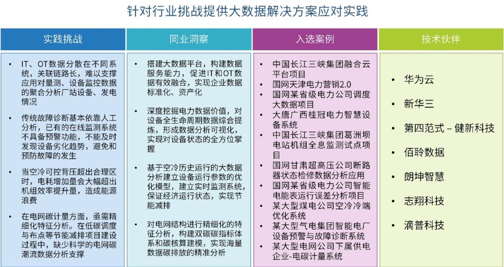 志翔工业大数据实践获IDC电力行业大数据解决方案最佳案例