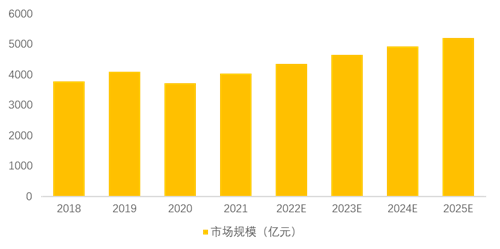 领先开启轻库存模式，娇兰佳人集团旗下AIP科技美肤开辟美业赛道新蓝海！