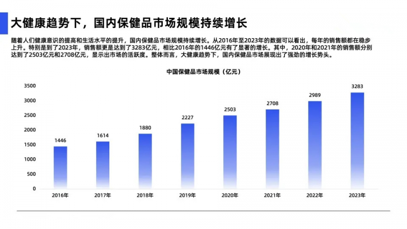 蓝海大健康赛道卷出新高度，GRANVER吉瑞维推出衰老抑制补剂