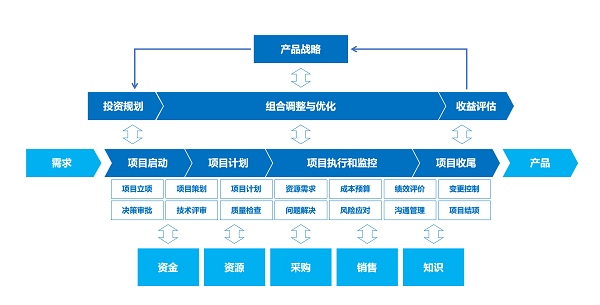 从易趋到Jira：2025年国内外7款高效项目管理工具全面解析
