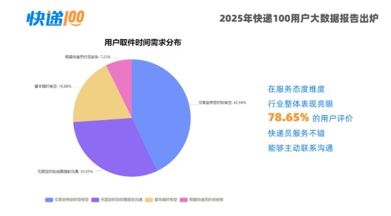 2025年快递100用户大数据报告出炉