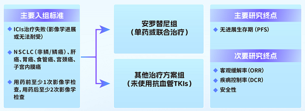 正大天晴AN-IMPACT研究：安罗替尼延长免疫经治实体肿瘤患者无进展生存期
