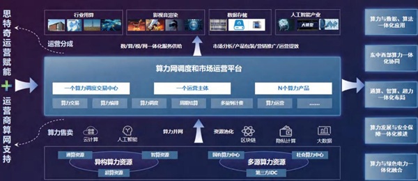 MWC上海产业透视：算力供需破局 思特奇赋能运营商搭建全域算力生态底座