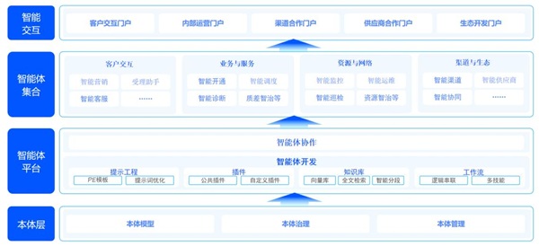 MWC上海产业透视：AI 原生破局 思特奇赋能运营商构筑全域智能底座