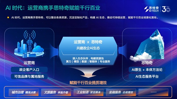 MWC上海产业透视：AI 生态协同 思特奇赋能运营商政企价值焕新