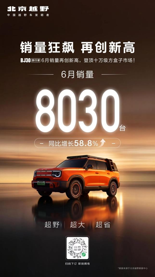 月销8030台登顶细分赛道,BJ30旅行家打开家庭轻越野新空间