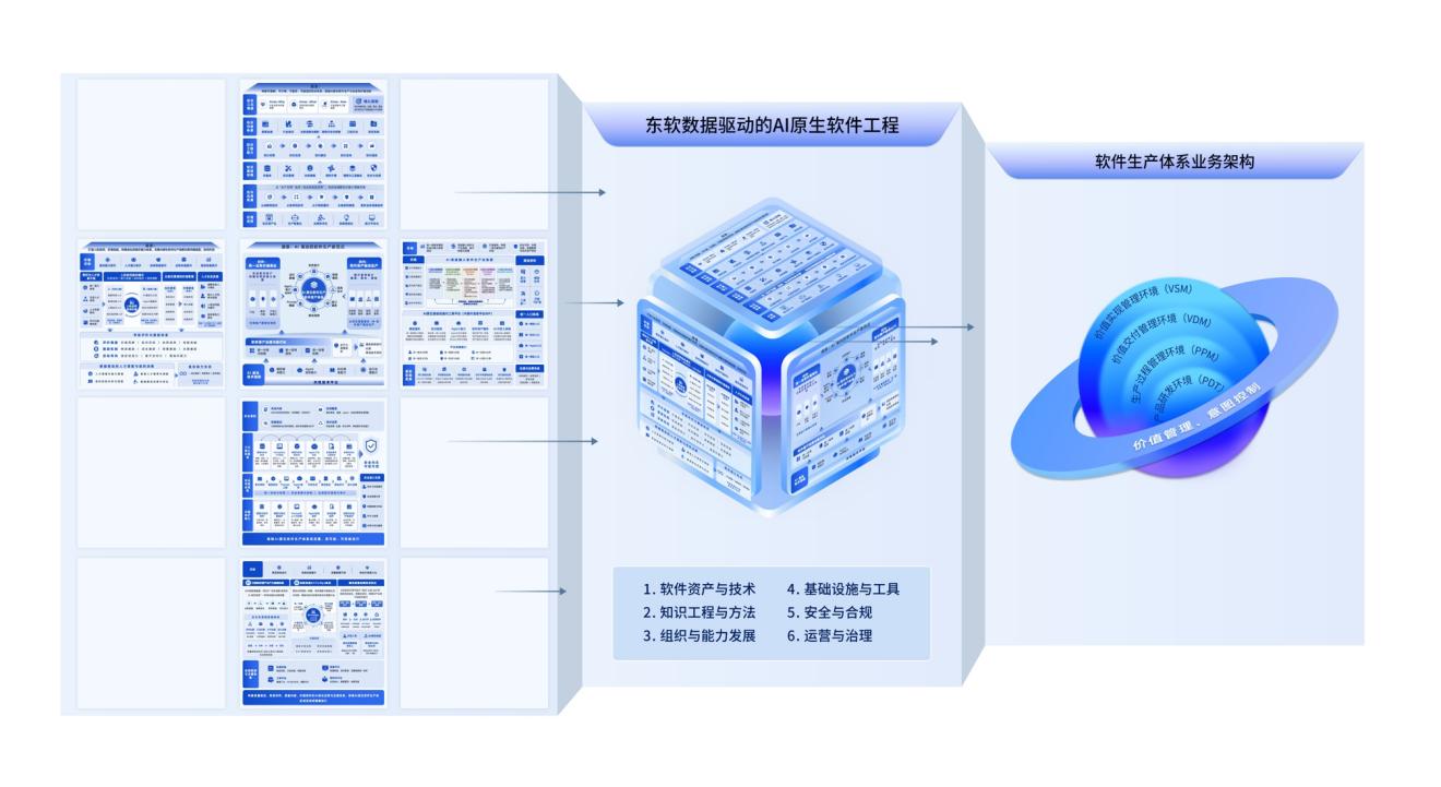 四大维度深层重构，解锁软件产业智能化变革新路径